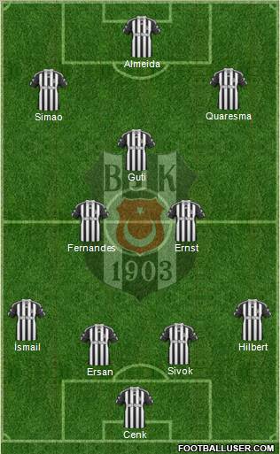 Besiktas JK Formation 2011