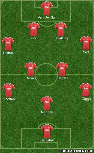 Manchester United Formation 2011