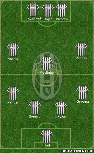 Juventus Formation 2011