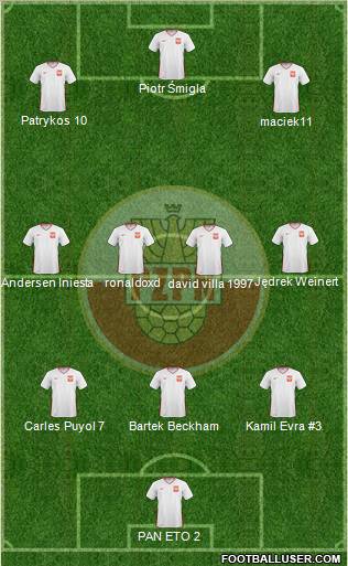 Poland Formation 2011