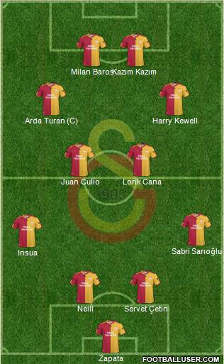 Galatasaray SK Formation 2011