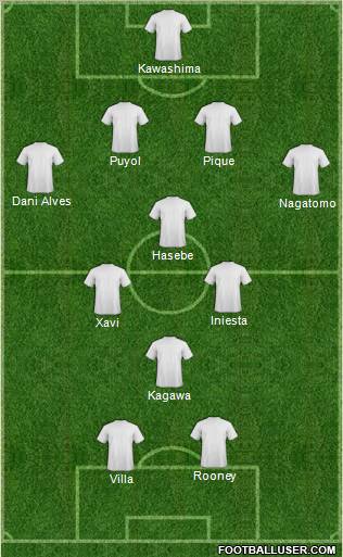 Dream Team Formation 2011
