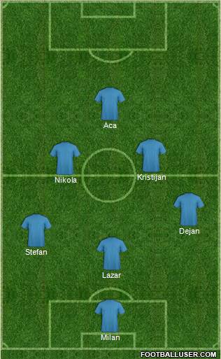 Champions League Team Formation 2011