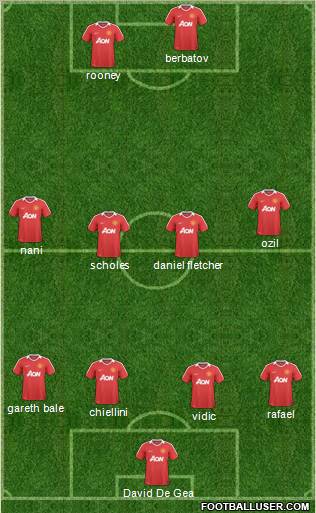 Manchester United Formation 2011