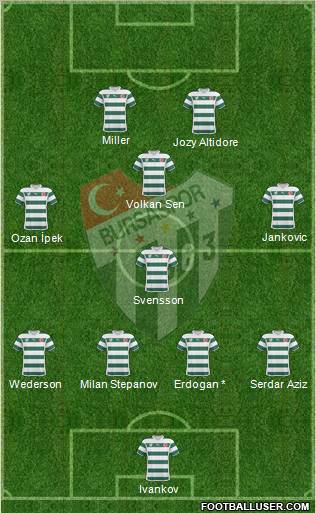 Bursaspor Formation 2011