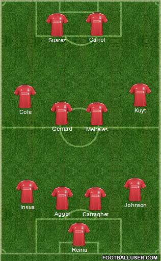 Liverpool Formation 2011