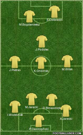 Champions League Team Formation 2011