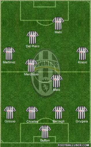 Juventus Formation 2011