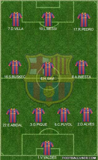 F.C. Barcelona Formation 2011