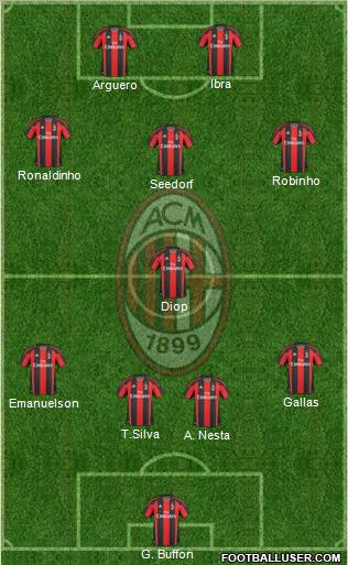 A.C. Milan Formation 2011