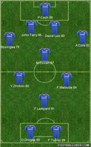 Chelsea Formation 2011