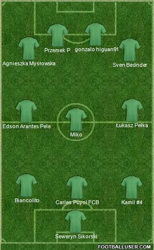 Champions League Team Formation 2011