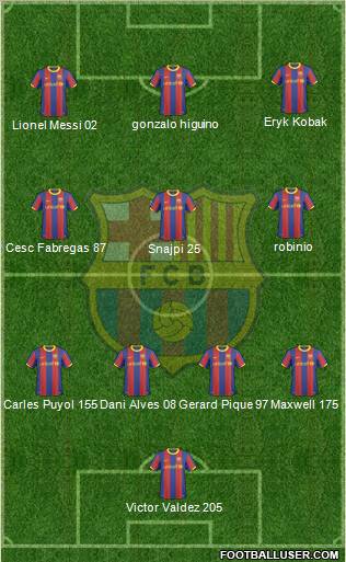 F.C. Barcelona Formation 2011