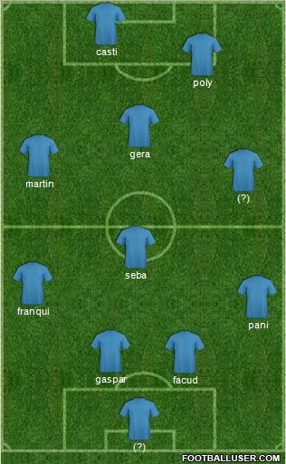 Dream Team Formation 2011