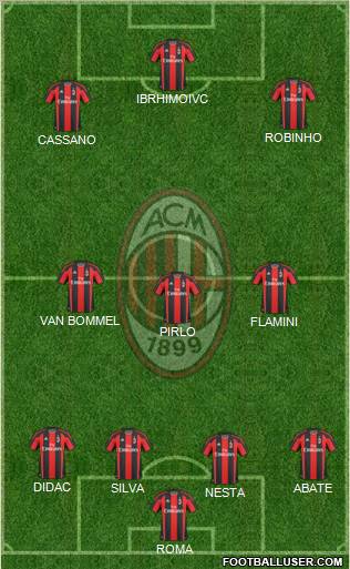 A.C. Milan Formation 2011