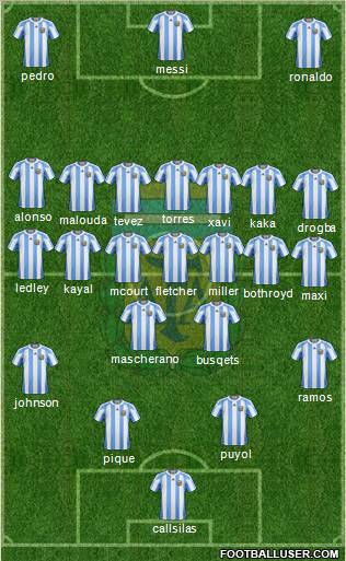 Argentina Formation 2011