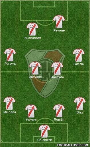 River Plate Formation 2011