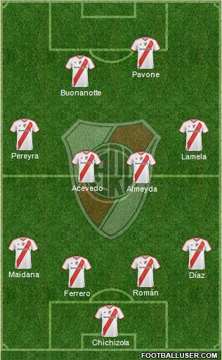 River Plate 4-4-2 football formation