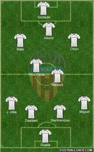 Valencia C.F., S.A.D. Formation 2011