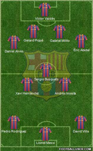 F.C. Barcelona Formation 2011