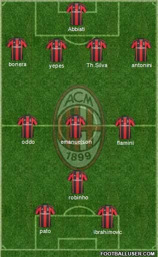 A.C. Milan Formation 2011