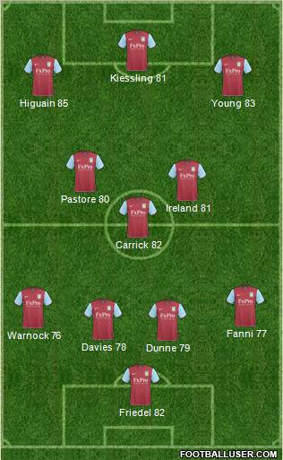 Aston Villa Formation 2011