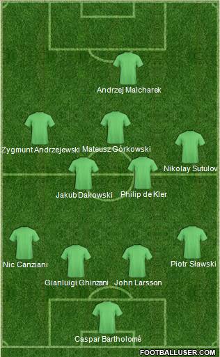 Champions League Team Formation 2011