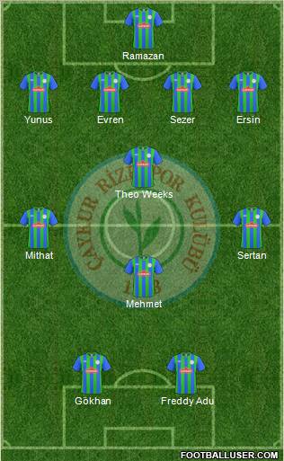 Çaykur Rizespor Formation 2011