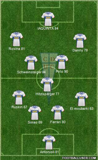 CD Universidad Católica Formation 2011