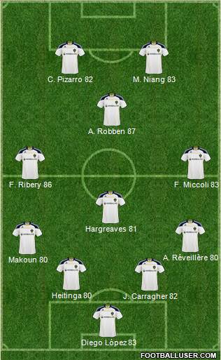 Los Angeles Galaxy Formation 2011