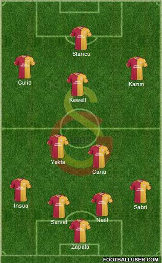 Galatasaray SK Formation 2011