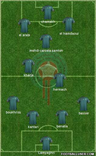 Morocco Formation 2011