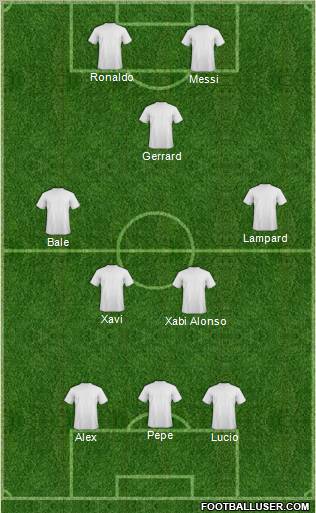 Fifa Team Formation 2011