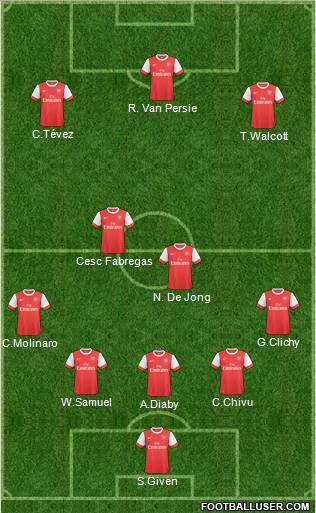 Arsenal Formation 2011
