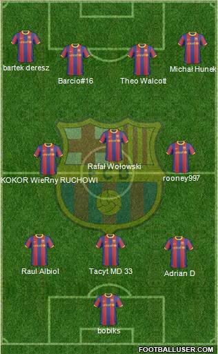 F.C. Barcelona Formation 2011