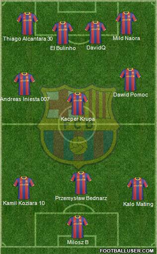 F.C. Barcelona Formation 2011