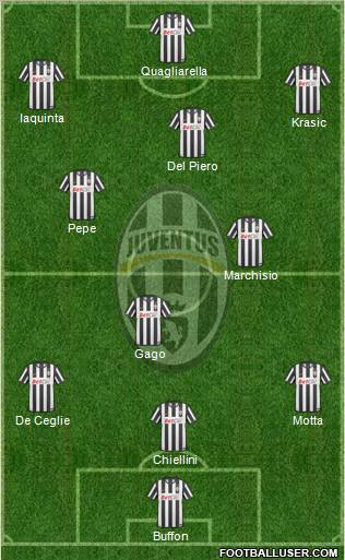 Juventus Formation 2011