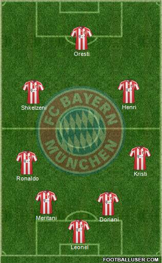 FC Bayern München Formation 2011