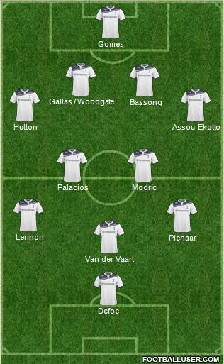 Tottenham Hotspur Formation 2011