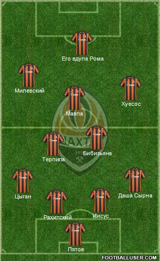 Shakhtar Donetsk Formation 2011