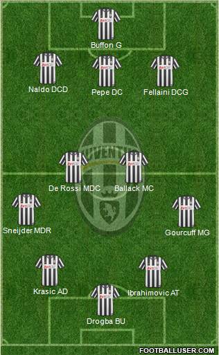 Juventus Formation 2011