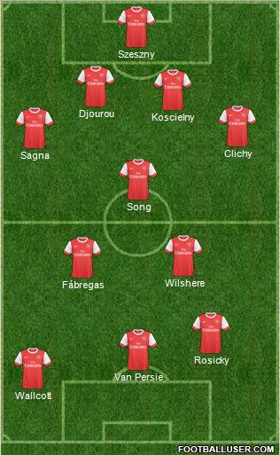 Arsenal Formation 2011