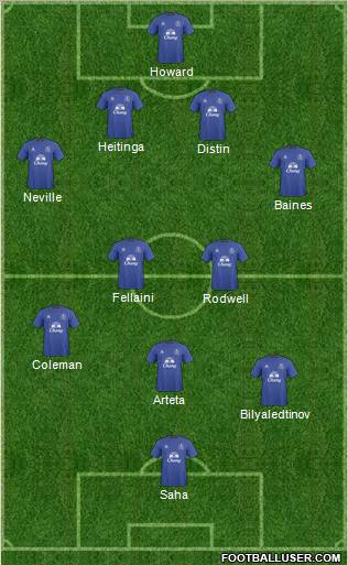 Everton Formation 2011