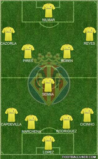 Villarreal C.F., S.A.D. Formation 2011