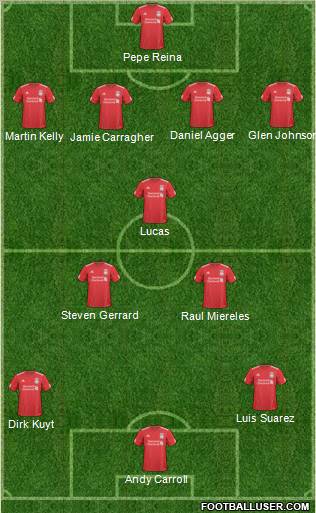 Liverpool Formation 2011