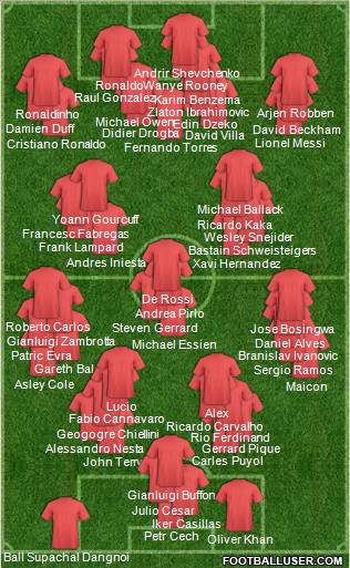Dream Team Formation 2011