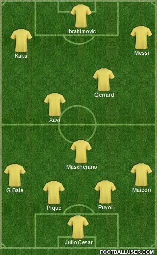 Dream Team Formation 2011