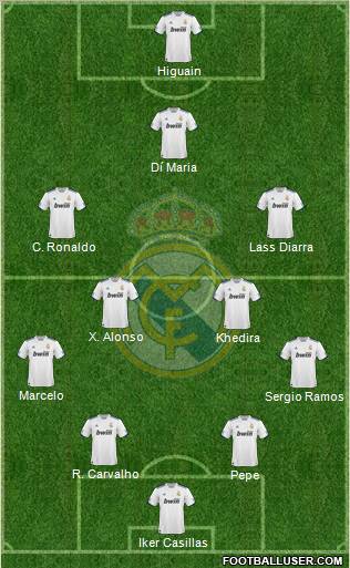 Real Madrid C.F. Formation 2011