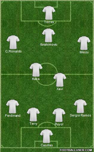 Dream Team Formation 2011