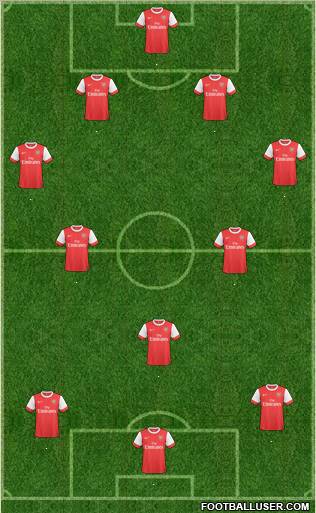 Arsenal Formation 2011